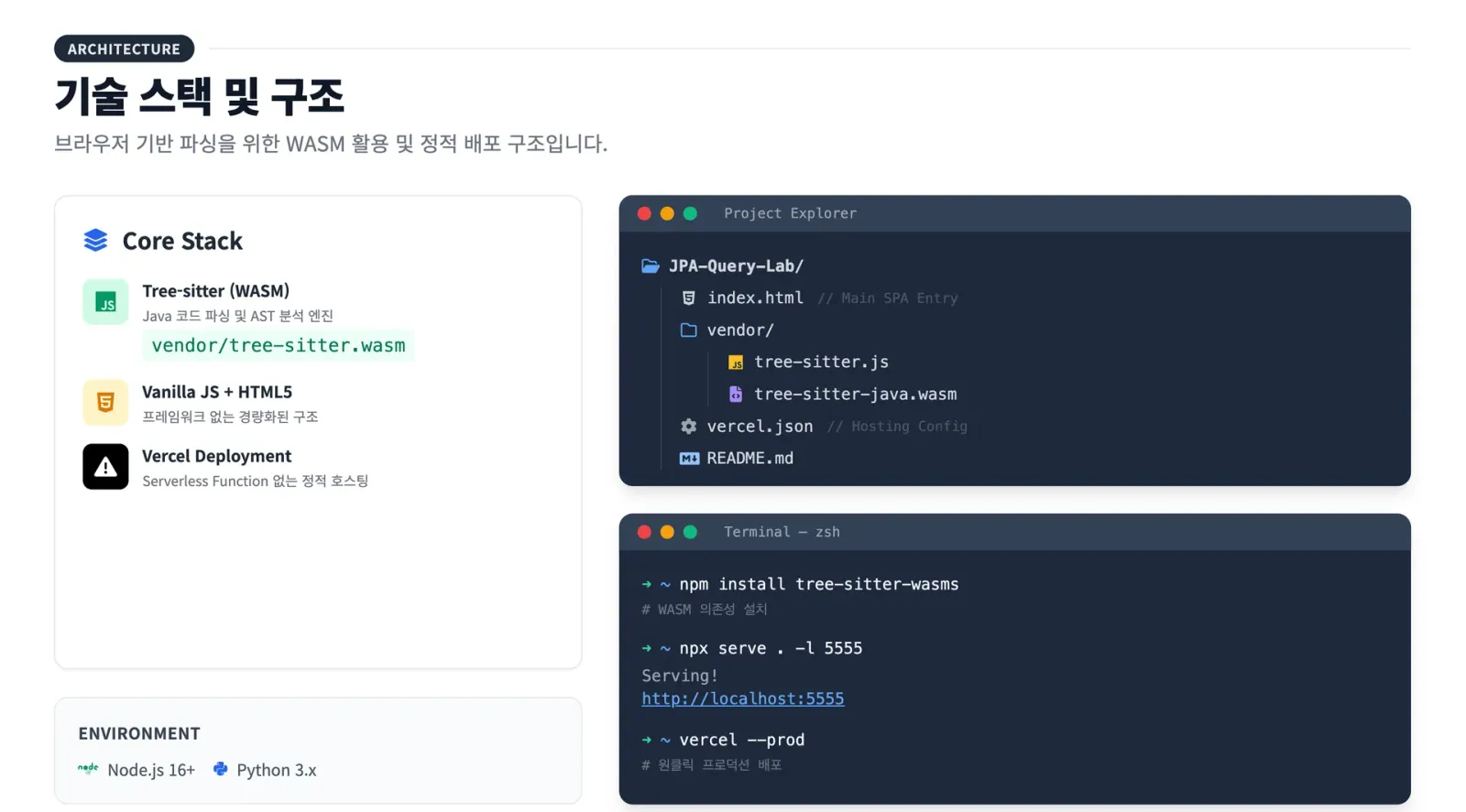 시뮬레이션 방법론
